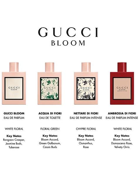 gucci bloom scent notes.